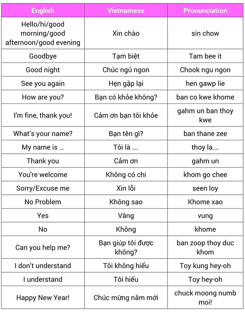 C‌ommon Gree‌tings