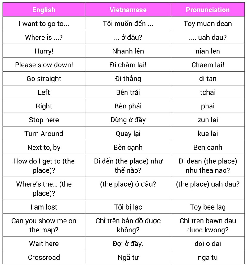 Daily-Vietnamese-basic Vietnam_ese phrase_s